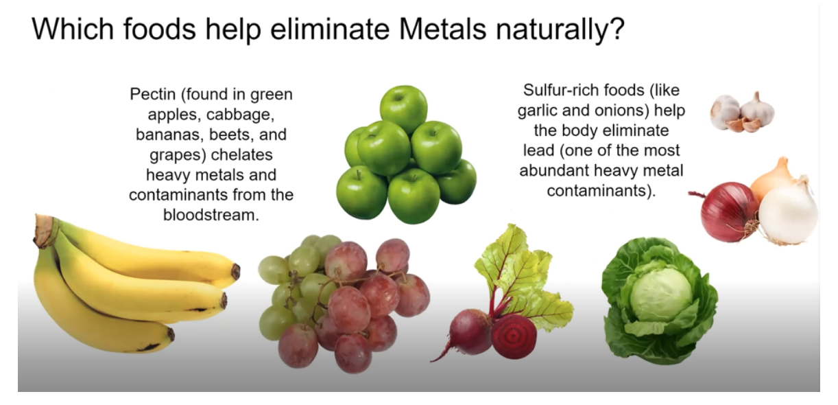 Eliminate Heavy Metals Naturally